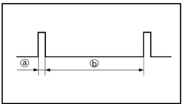 a b