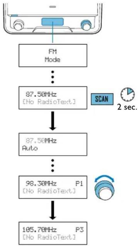 PHILIPS OR7200 - Enregistrement automatique des stations de radio - 1
