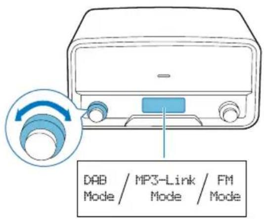 DAB / MP3-Link / FM Mode / Mode / Mode