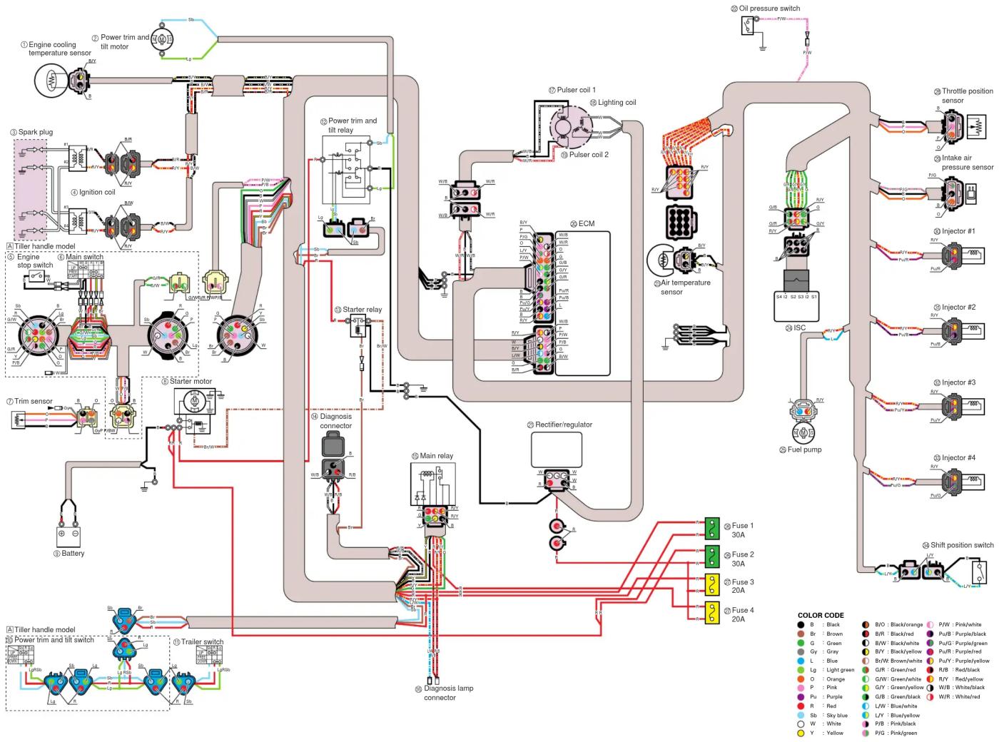 YAMAHA FL115A - INSPECCIÓN DE PROBLEMAS DE LA INYECCIÓN ELECTRÓNICA DE COMBUSTIBLE - 1