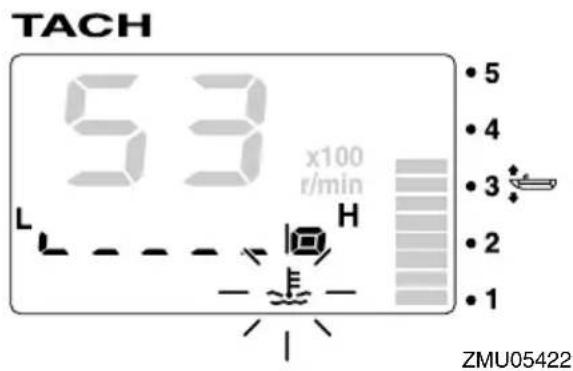 TACH 53 x100 r/min L H ZMU05422