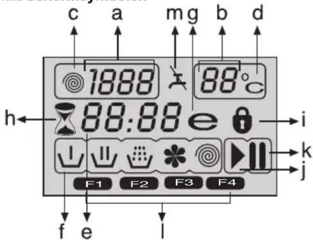 c a mg b d 1888 88°C h 88:88 e i F1 F2 F3 F4 k f e l