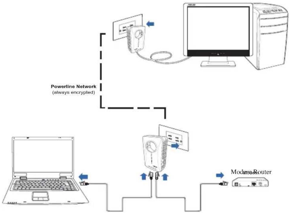ASUS PL-X51P - Adapteri PL-X51P / PL-X52P häälestamine - 1