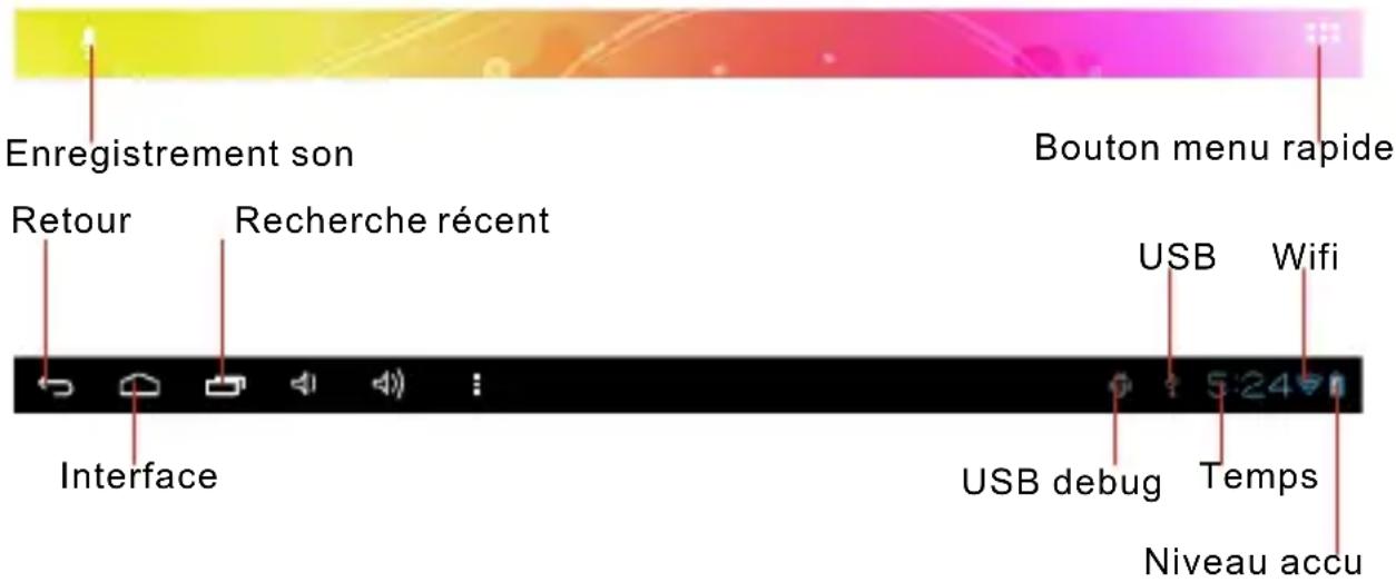 Enregistrement son Bouton menu rapide Retour Recherche récent Interface USB Wifi USB debug Temps Niveau accu