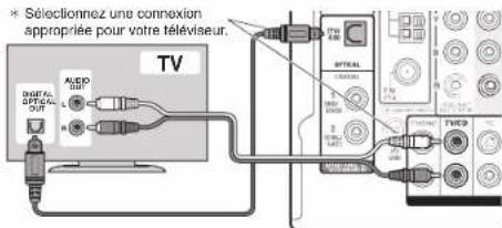 Sélectionnez une connexion appropriée pour votre téléviseur. TV AUCP OFFIC OUT R B SPTRAL TWC3 TWC2