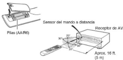 Pilas (AA/R6) Sensor del mando a distancia Receptor de AV Aprox. 16 ft. (5 m)