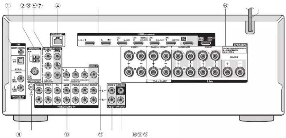ONKYO TX-NR636 - Panneau frontal - 1