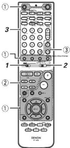 ① ③ ① ② ① ② ③ DENON