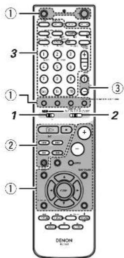 ① ③ ① ② ① ③ 1 2 DENON R-100