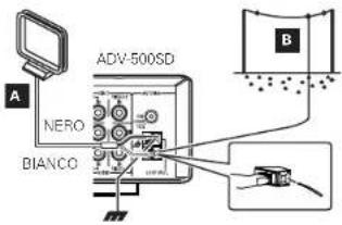 A NERO BIANCO ADV-500SD B