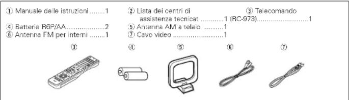 ① Manuale delle istruzioni....1 ② Lista dei centri di assistenza tecnicae....1 (RC-973)....1 ③ Telecomando ④ Batteria R6P/AA....2 ⑤ Antenna AM a telao....1 ⑥ Antenna FM per interni....1 ⑦ Cavo video....1 ⑧ ⑨ ⑩ ⑪ ⑫ ⑬ ⑭ ⑮