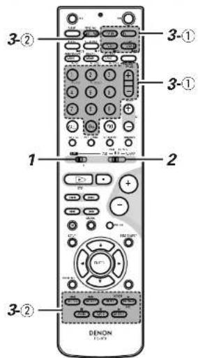 3-② 3-① 3-① 1 2 3-② DENON