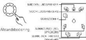 Alstandstedoning MIDOM, LIDSPREKERS VOCO, LIDSPREKERS SURKHOH-2 SURKHOH, LIDS- SPREKERS SUNK, ACH, HLLIO SPRK-RS