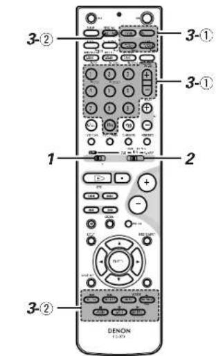 3-② 3-① 3-① 1 2 3-② DENON