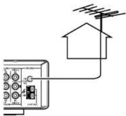DENON DHT-500SD - UKW-Außenantenne - 1