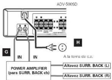 ADV-500SD G IN IN H A la torna de c.e. POWER AMPLIFIER (para Surr. BACK ch) Altavoz SURR. BACK (L) Altavoz SURR. BACK (R)