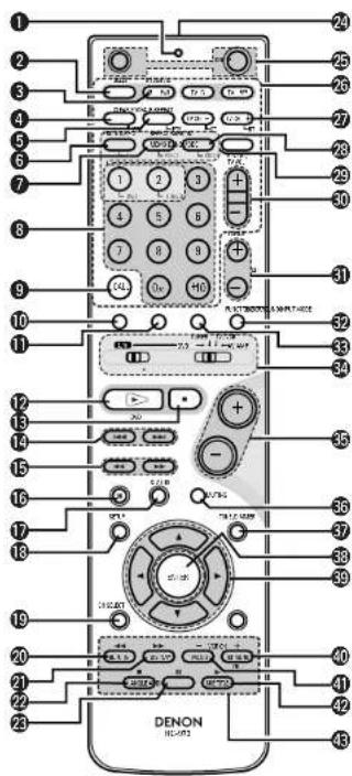 DENON DHT-500SD - Mando a distancia - 1