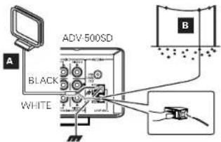 ADV 500SD BLACK WHITE A B