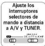 DENON DHT-500SD - Búsqueda RDS - 1