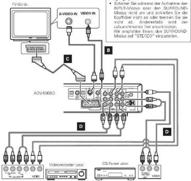 TV-Great S-VIDEO IN VIDEO IN C B ADV-500SD Schalter Sie während der Aufnahme den INPUT-Modus oder den SURROUND-Modus nicht um und schließen Sie die Koofhörer nicht an oder trennen Sie sie nicht ab. Anderenfalls wird der aufzunehmende Ton unterbrochen. Wir empfehlen Ihnen, den SURROUND-Modus auf "STEREO" einzustellen. D R L R L Videorecorder usw. CS-Tuner usw. R L AUDIO VIDEO VIDEO