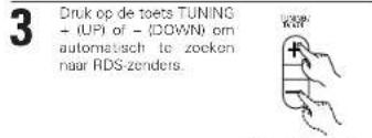 3 Druk op de toets TUNING + (UP) of - (DOWN) om automatisch te zocken naar RDS-zenders.