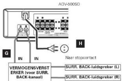 ADV-500SD G IN IN H Naar stopcontact VERMOGENSVERST ERKER (voor SURR. BACK-kanaal) SURR. BACK-luidspreker (L) SURR. BACK-luidspreker (R)