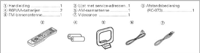 ① Handleiding ....1 ② R6P/AA-batterijen ....2 ③ AFstandsbediening (RC-973)....1 ④ FM-binnenantenne....1 ⑤ AM-raamantenne ....1 ⑥ Videosnice ....1 ⑦