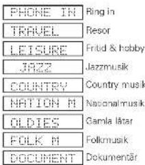PHONE IN RING IN TRAVEL Resor LEISURE Fritid & hobby JAZZ Jazzmusik COUNTRY Country musik NATION M National musik OLDIES Gamla latar FOLK M Folkmusik DOCUMENT Dokumentär