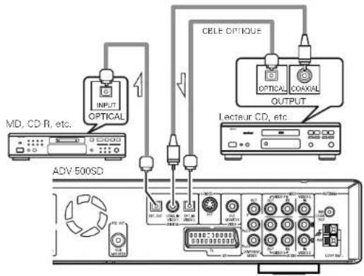 DENON DHT-500SD - ATTENTION: - 1