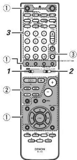 ① ③ ① ② ① ② ③ DENON