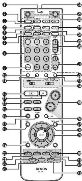 1 2 3 4 5 6 7 8 9 10 11 12 13 14 15 16 17 18 19 20 21 22 23 DENON IE-003