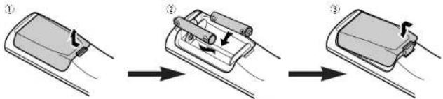 Diagram showing three-step assembly process of a device with labeled parts and directional arrows indicating motion.