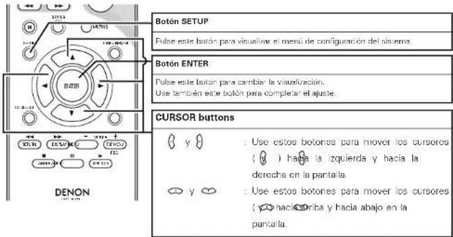 Botón SETUP Pulse este botón para visualizar el menú de configuración del sistema. Botón ENTER Pulse este botón para cambiar la visualización. Use también este botón para completar el ajuste. CURSOR buttons y y : Use estos botones para mover los cursos ( y ) hace la izquierda y hacia la derecha en la pantalla. y y : Use estos botones para mover los cursos ( y ) nacióriba y hacia abajo en la pantalla.