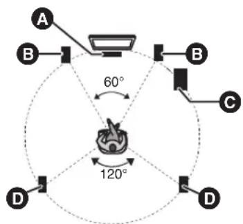 A B 60° C D 120° D