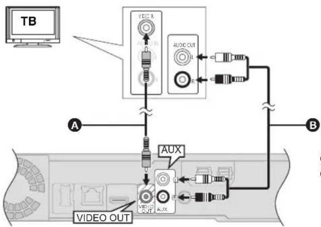 PANASONIC SC-BT230 - ■ HDMI (HDMI връзка) - 1