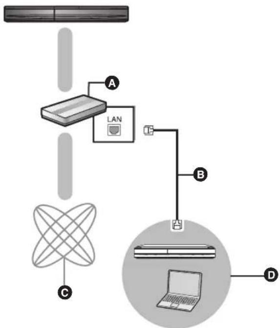 PANASONIC SC-BT230 - Подготовка - 1