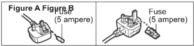 Figure A Figure B Fuse (5 ampere) Fuse (5 ampere)