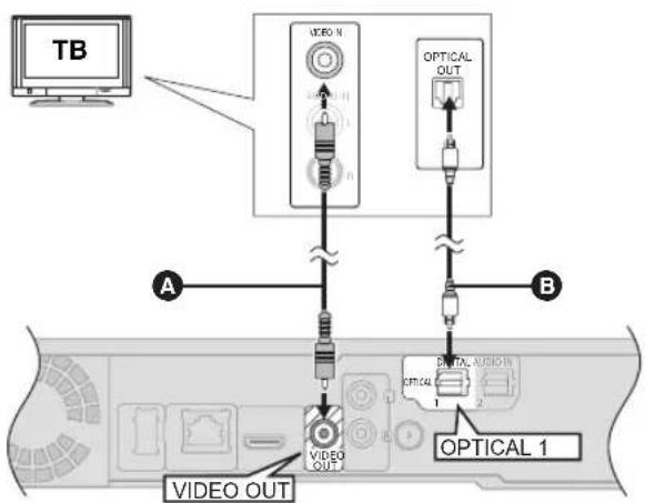 PANASONIC SC-BT230 - ■ HDMI (HDMI връзка) - 3