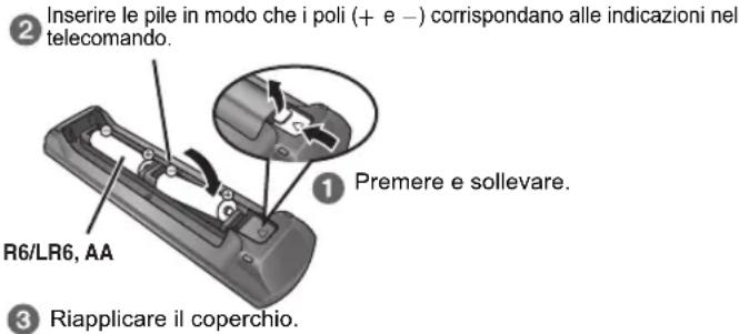 ② Inserire le pile in modo che i poli (+ e -) corrispondano alle indicazioni nel telecomando. ① Premere e sollevare. R6/LR6, AA ③ Riapplicare il coperchio.