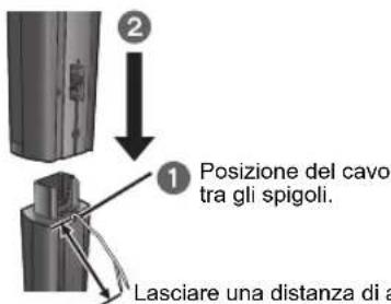 2 1 Posizione del cavo tra gli spigoli. Lasciare una distanza di a