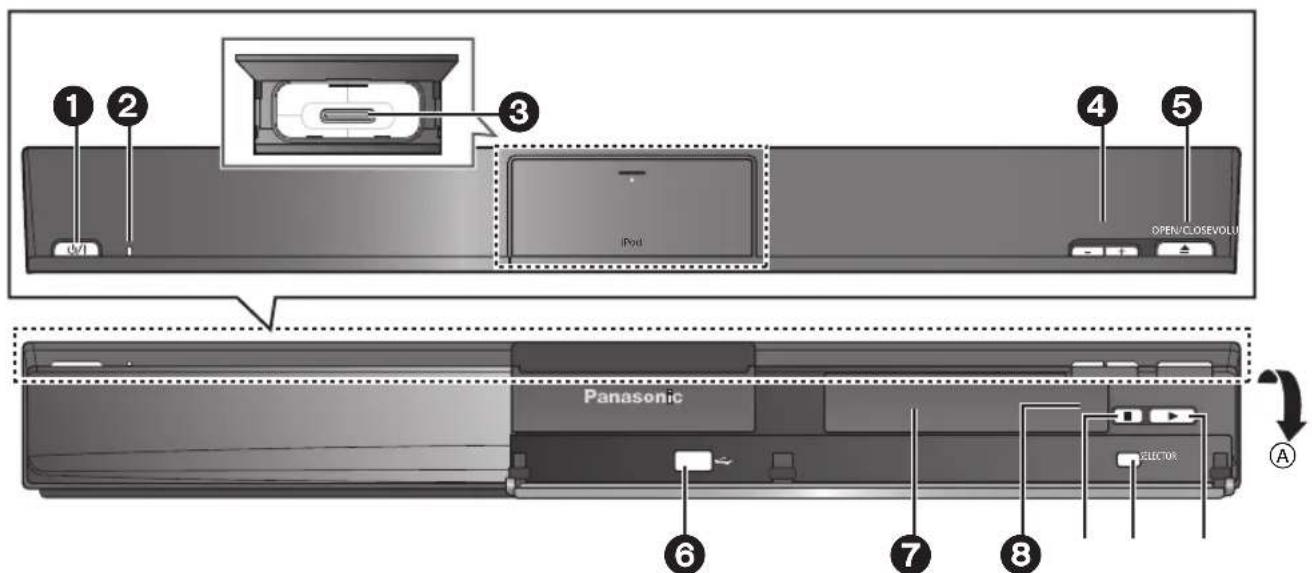 1 2 3 4 5 iwi iwi iwi iwi iwi iwi iwi iwi iwi Panasonic SELECTOR 6 7 8 OPEN/CLOSE VOLU A
