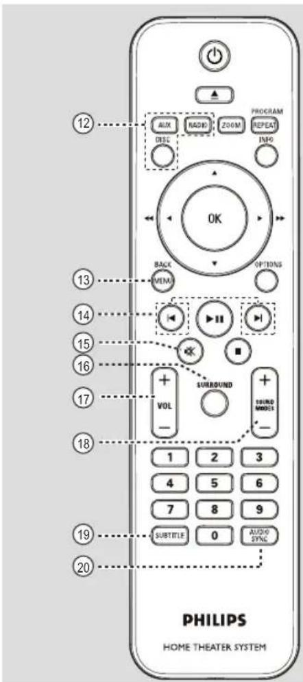 PHILIPS HOME THEATER SYSTEM 12 AUX RADIO 200M PROGRAM REPEAT INFO OK BACK MEMS OPTIONS 13 14 15 16 17 18 VOL SUBROUND 1 2 3 4 5 6 7 8 9 SUBTITLE 0 AUDIO SYNC 19 20