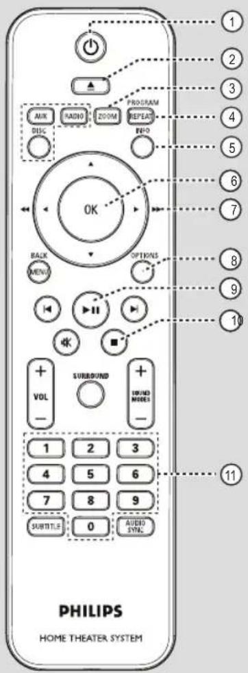PHILIPS HOME THEATER SYSTEM