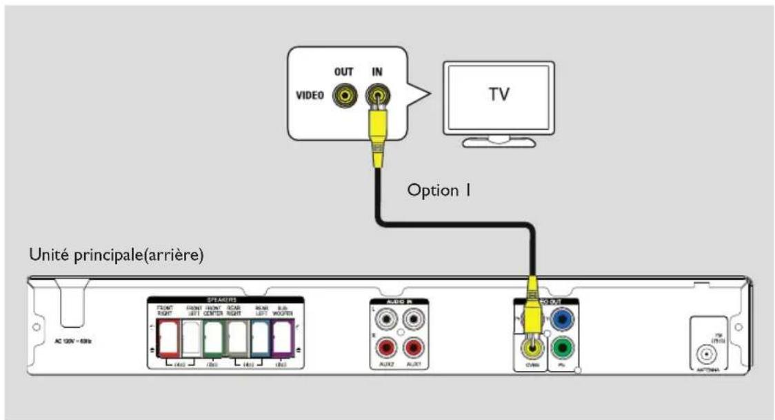 OUT IN VIDEO Option I Unité principale(arrière) AC 120V - 68Hz SPARTER FRONT RIGHT FRONT LEFT FRONT CENTER FRONT RIGHT FRONT LEFT RUB WOOFER AUX 10 AUX2 AUX1 40 OUT COSK 7M UNITI ATTENA