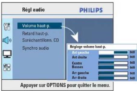 Régl audio PHILIPS Volume haut-p. Retard haut-p. Suréchantillonn. CD Synchro audio Réglage volume haut-p. Avt gauche 0dB Avt droite 0dB Centre 0dB Basses 0dB Arr gauche 0dB Arr droite 0dB Appuyer sur OPTIONS pour quitter le menu.