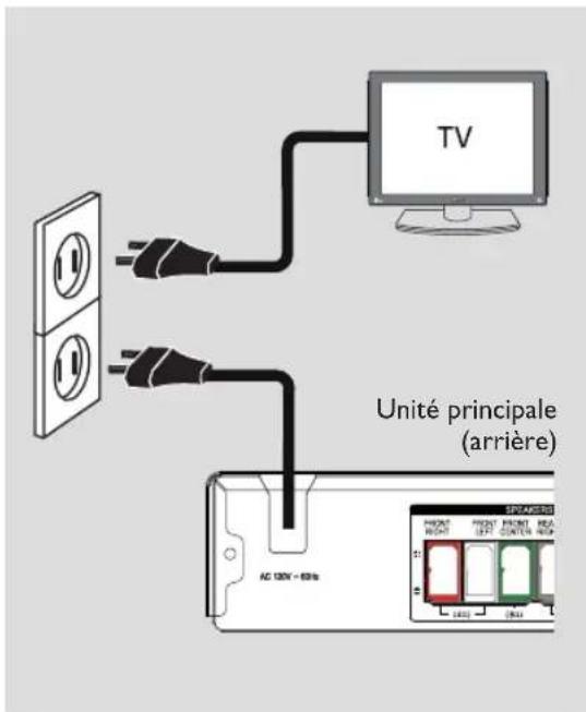 TV Unité principale (arrière) AC 120V - 60Hz SPRANTOS FRONT FRONT REA RIGHT LEFT CATCH HIGH 5 4 3 2 1 0