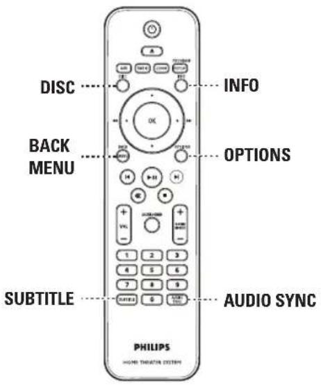 DISC BACK MENU SUBTITLE AUDIO SYNC PHILIPS HOME THEATER SYSTEM