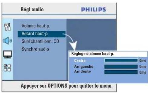 Régl audio PHILIPS Volume haut-p. Retard haut-p. Suréchantillonn. CD Synchro audio Réglage distance haut-p. Centre 0ms Arr gauche 0ms Arr droite 0ms Appuyer sur OPTIONS pour quitter le menu.