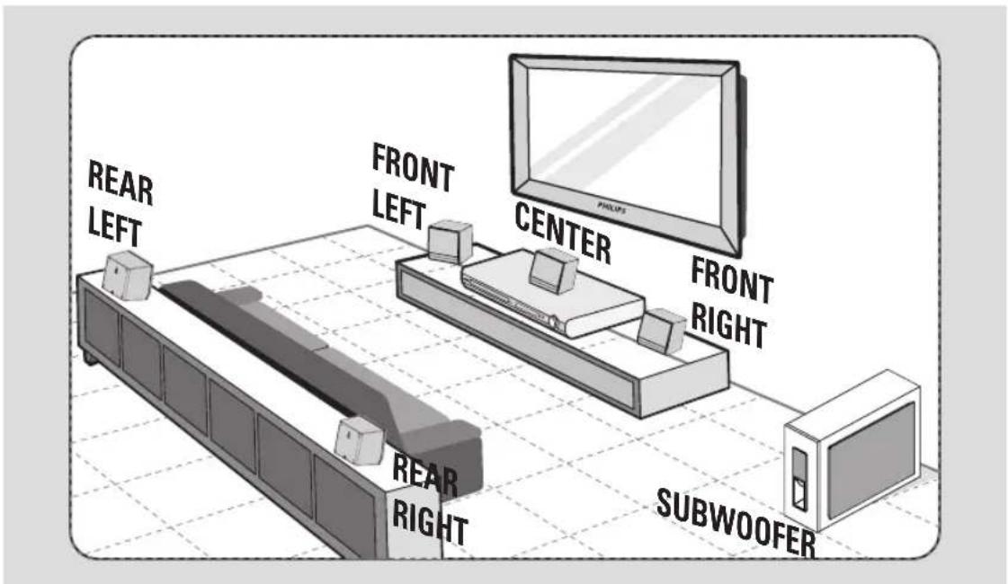 REAR LEFT FRONT LEFT CENTER FRONT RIGHT REAR RIGHT SUBWOOFER