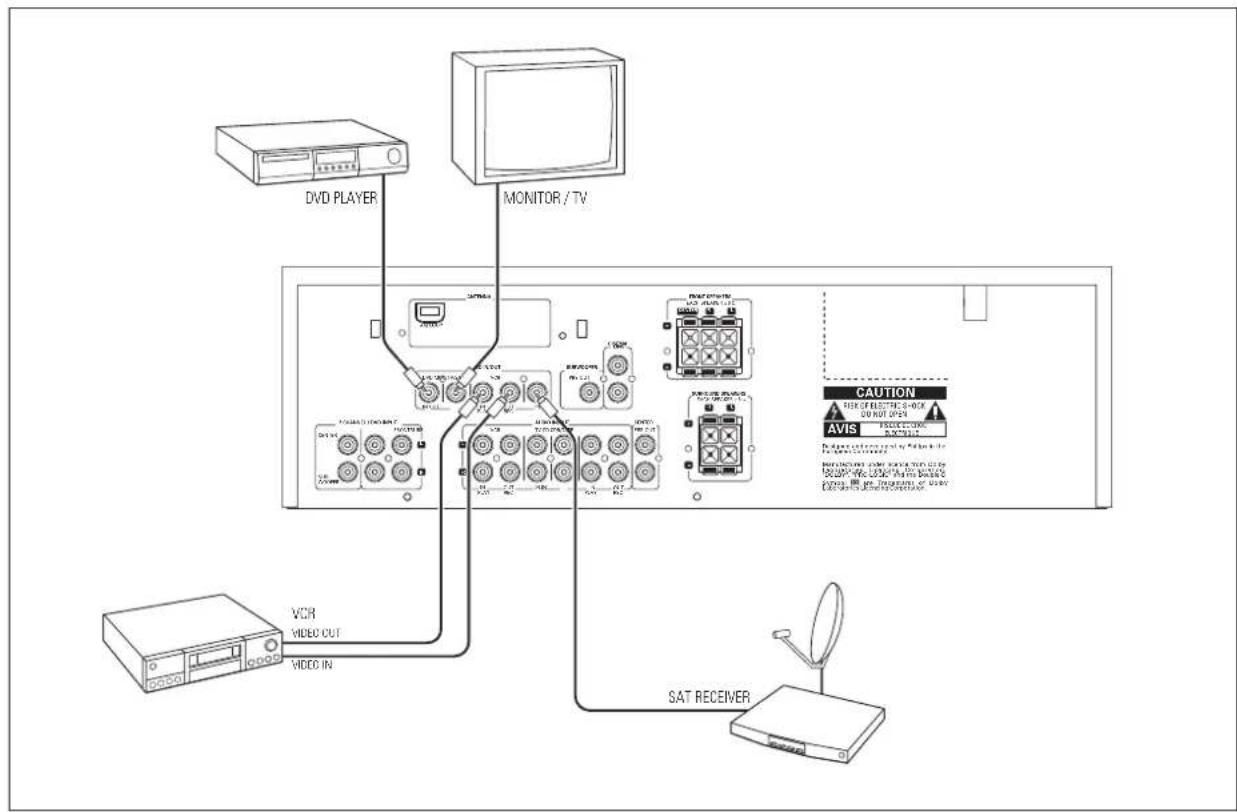PHILIPS MX740 - Video connections (FR 760 only) - 1